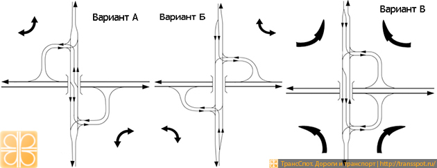 Развязка В Литературе