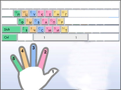 Использование букв на клавиатуре для левой руки для Автокада