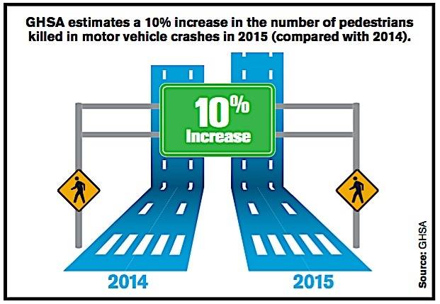 pedestrian-deaths.jpg.662x0_q70_crop-scale