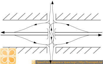 Ромбовидная развязка с двумя перекрестками