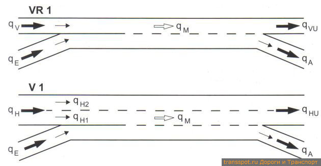 Типы участков переплетения потоков (схематично) и обозначение транспортных потоков