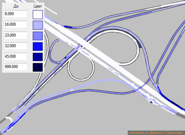 Плотность движения на транспортной развязке [физ.авт/км] в соответствии с уровнями обслуживания от A до F в PTV Vision VISSIM