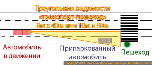 Треугольник видимости транспорт-пешеход 8 на 40 и 10 на 50 м