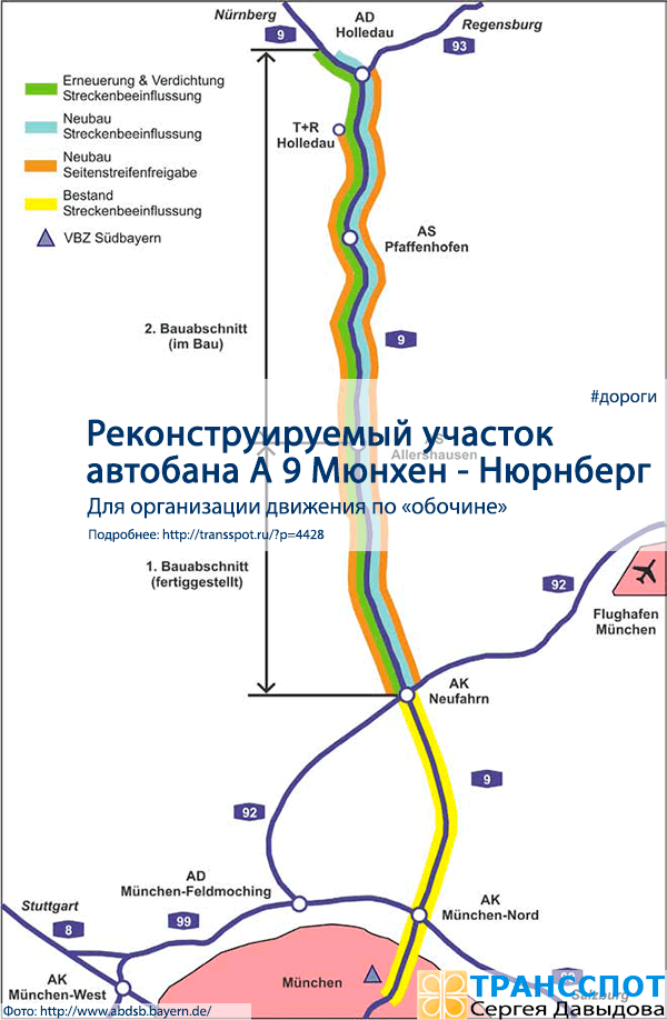 План участка с организацией временного разрешения движения по остановочной полосе