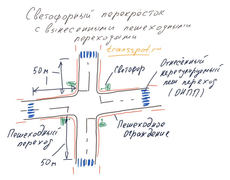 Светофорный перекресток с отнесенными пешеходными переходами