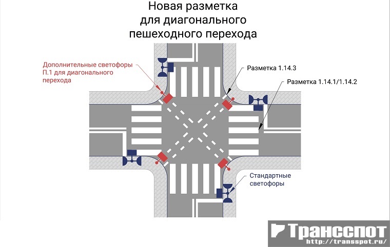 Обозначение разметкой и светофорами диагонального пешеходного перехода