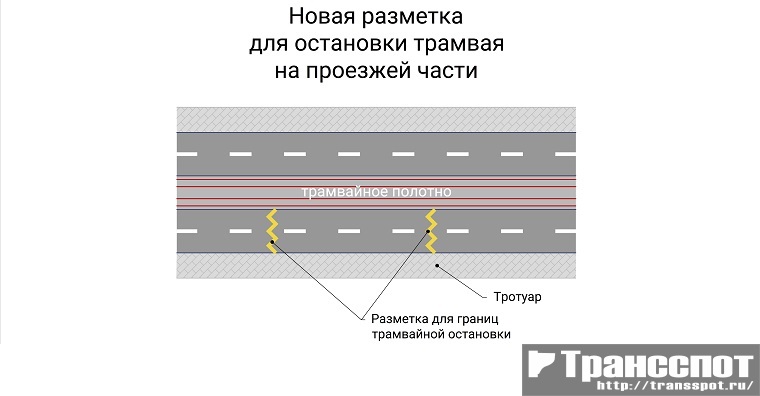 Разметка для обозначения границ остановки трамвая на проезжей части
